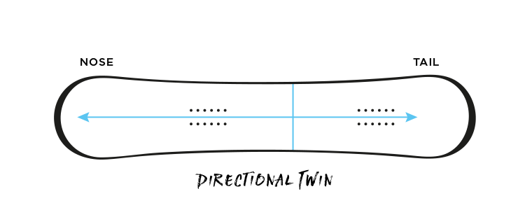 Directional twin